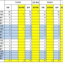 후레쉬마트 광동 이미지