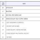 충남친환경청년농부