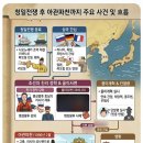 개항~일제 국권강탈전 연도별 사건 정리(1863~1897)