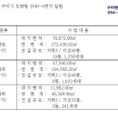 지엠건설 주식회사 이미지