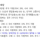 개인화물680