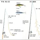 고등어낚시 채비 이미지