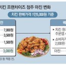 교촌치킨 &#34;배달료 받고 수익이 늘었습니다&#34; 이미지