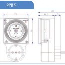 신성계전