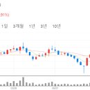 흥덕중앙로 6 이미지