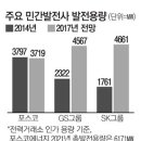 GS광양오성