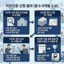 임박사법인 - 관악구 남부순환로 1455 | 임박사법인