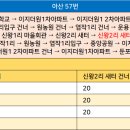 신왕2리마을회관 이미지