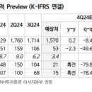 ﻿&#34;LG생활건강, 상반기까지 화장품 매출 감소 전망 이미지