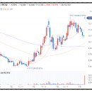 일이메디칼 이미지