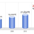 호텔롯데 공채정보ㅣ[호텔롯데] 2012년 하반기 공개채용 요점정리를 확인하세요!!!! 이미지