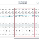 Re: 제935차(19기 - 03차/ 2024.11.16) 해남 두륜산 정기산행[날씨예보] 이미지