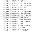 햇살가득한치과의원 이미지