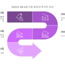 2025년 4월 4일, 미국 증시가 흔들린 날