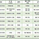 현대자동차신곡남부점 이미지