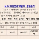 천연유기 황 화합물 (Methyl Sulfonyl Methane)-MSM 이미지