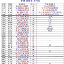 714회 주간출현 조사표 분석 이미지