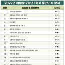 여명중학교 이미지