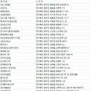 유한회사 현진알씨(R.C) | 완주군 폐기물처리업체