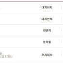 주식회사 세영 이미지