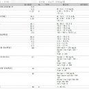 이금수내과의원 이미지
