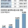 SK아이이테크놀로지(주)증평공장 이미지