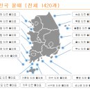 제부도 물때시간표 서해 물때표 보는법 태안 물때표