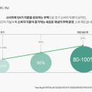 연리지컴퍼니 네이버블로그