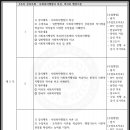 [학점은행제] 사회복지행정론 이미지