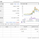 둔촌대로 541번길 이미지