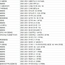 봄내동물병원 이미지