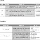제니스수학