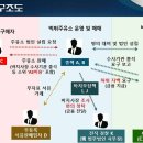 원주유소 이미지