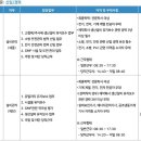 (주)제뉴원사이언스 이미지