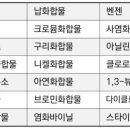 (주)푸른환경 이미지