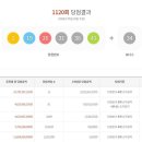 지에스(GS)25 동서대로 이미지