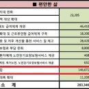 기초연금 차등지급과 취득세 감면의 상관관계 이미지