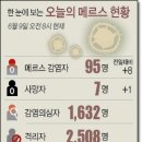 명내과방사선과의원 이미지