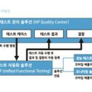 한국HP, SKT 서비스 품질 검증 지원 이미지
