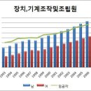 요즘 한국 여자들 인권 많이 높아졌지.... 이미지