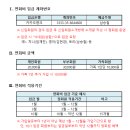 ※ 26년 연회비 입금계좌 안내 이미지