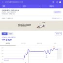 GS25 황금엘포레점 | [서울 동작구] 동작협성휴포레 시그니처 임장 후기