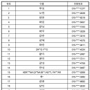 Re: [08/31] MBC PLUS 쇼 챔피언 사전녹화 참여 명단 이미지
