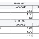 삼천당제약 주식회사 이미지