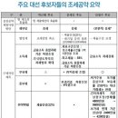 박근혜의 간접세(부가가치세) 인상 공약 - 한마디로 소득상관없이 세금 더 내라는겁니다. 이미지