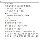 원기 99.01.15. [정전 제 3 수행편 제1장 일상수행의 요법]_ 김제원 교무님 설법 이미지