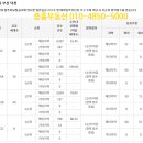 사상중흥S클래스공인중개사사무소 이미지