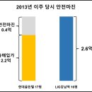 마포-현장-마포-1510 | 세상에서 제일 쉬운 재건축 - 오피스텔 재건축은 올해의 히트 상품이 될 수 있을까?
