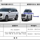 현대모터스㈜ 이미지