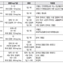 고혈압치료를 위한 칼슘 차단제 안정형?이형협심증, 비후성심근증 환자에 효과적 이미지